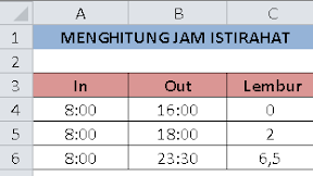 Rumus Mengatur Jam Istirahat Untuk Jam Lembur dan Jam Normal Dalam Excel 